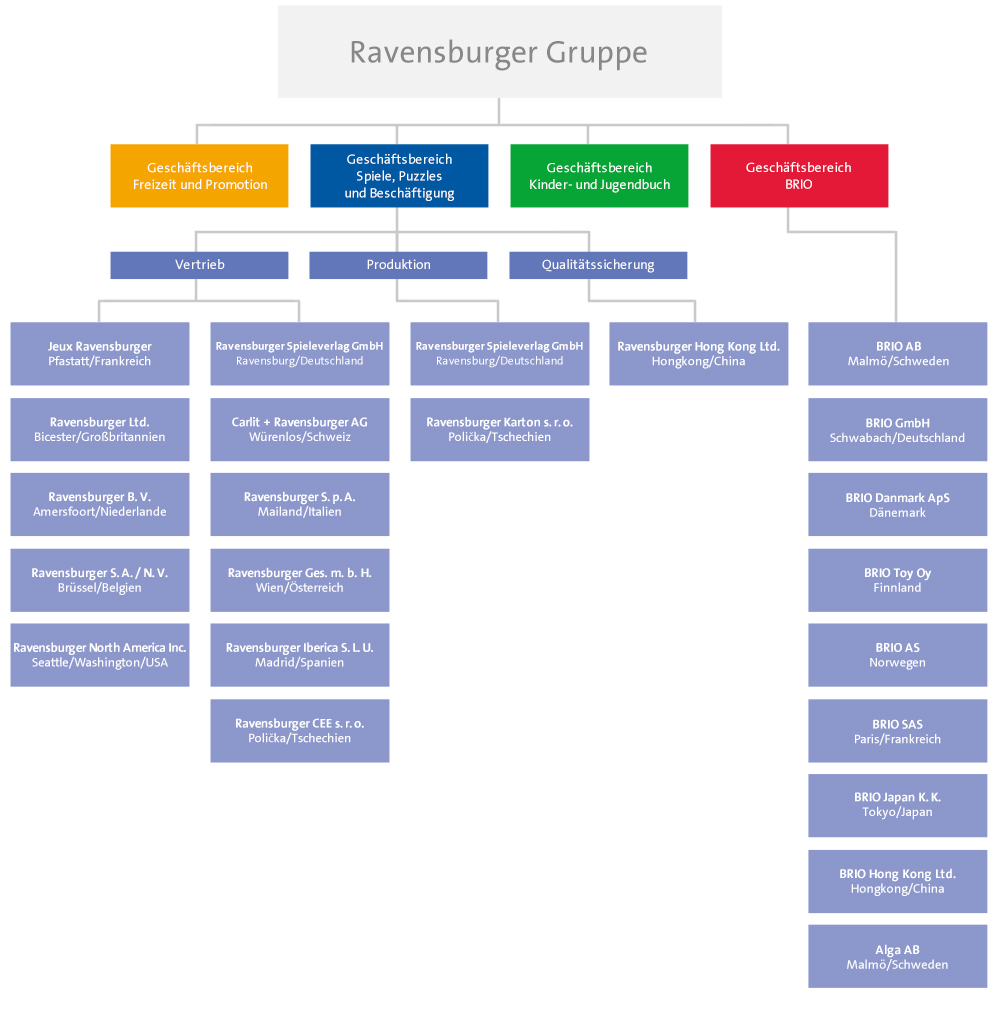 Ravensburger Download Ravensburger Download