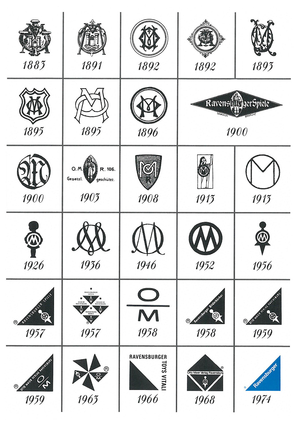 Ravensburger Logos